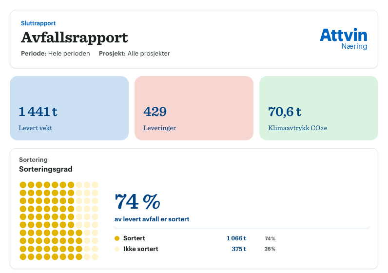 Sluttrapport, ferdig å sende videre